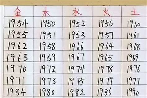 1982屬什麼|1982年属什么 1982年属什么五行